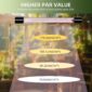 Compact Linkable Grow Lights for Indoor Gardens par value